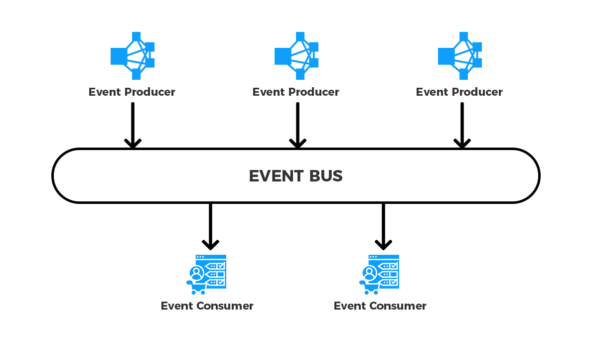 A Quick Guide To Understand The Event Driven Architecture 6071