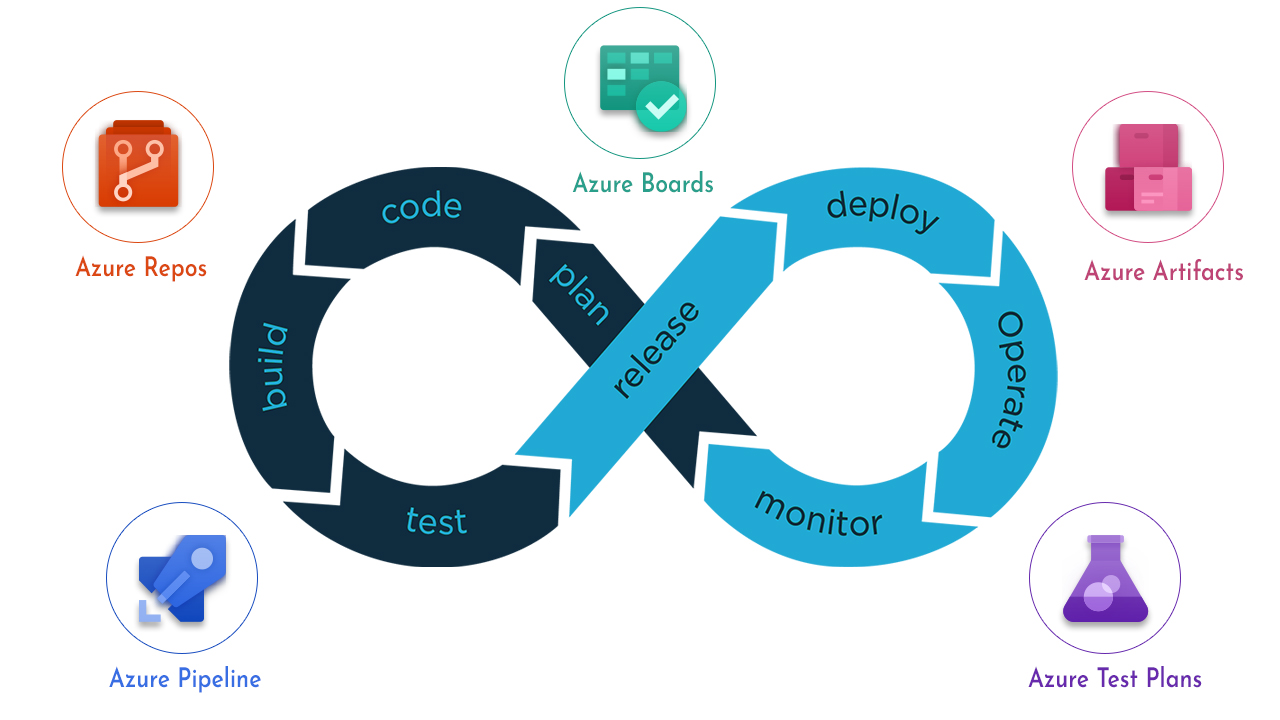 Implement Azure Devops In Your Organization For Better Outcomes Daftsex Hd