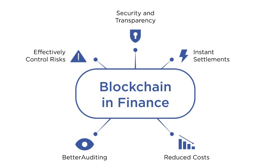 To make people understand the importance of blockchain technology in banking & finance sector