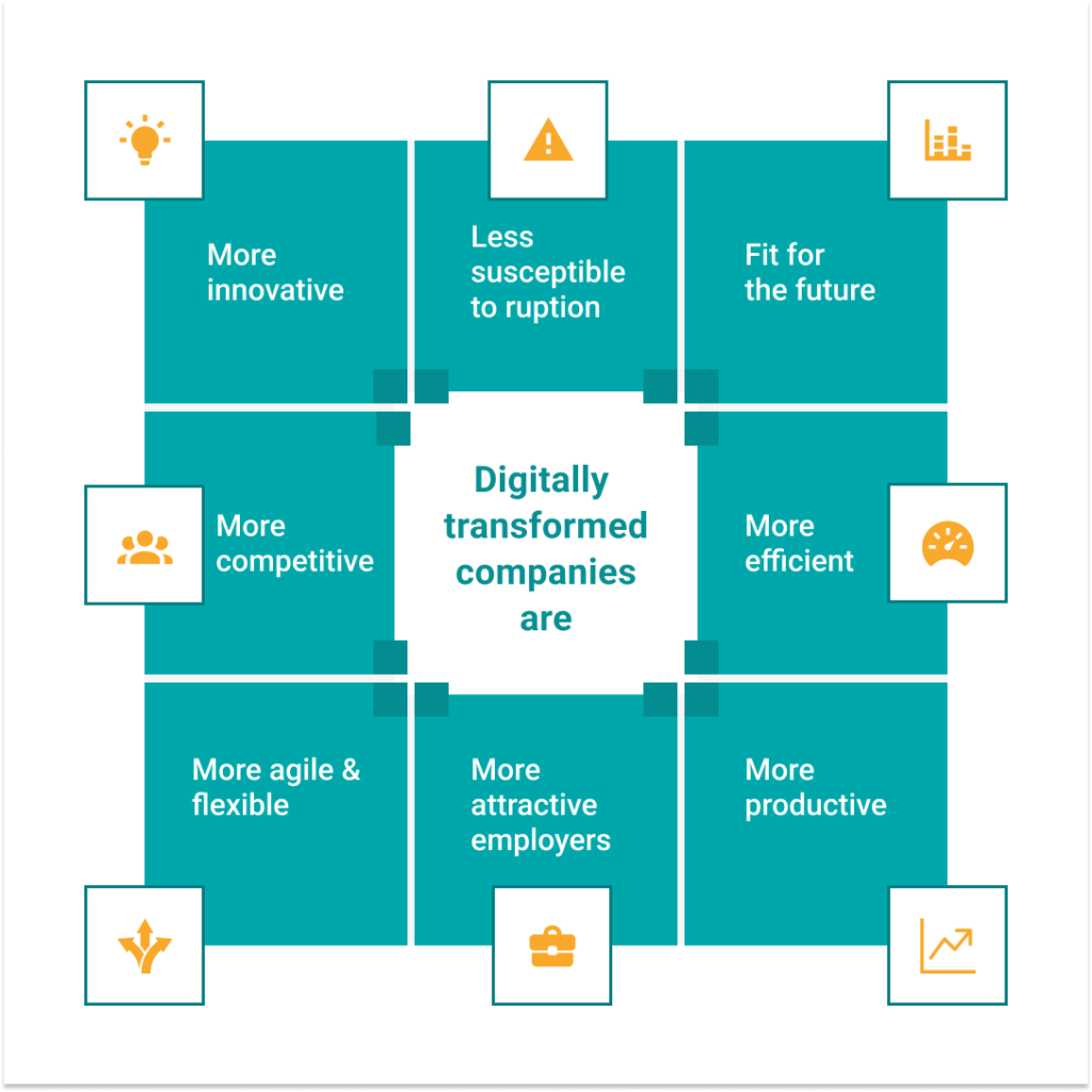characteristics of a digital transformation company 